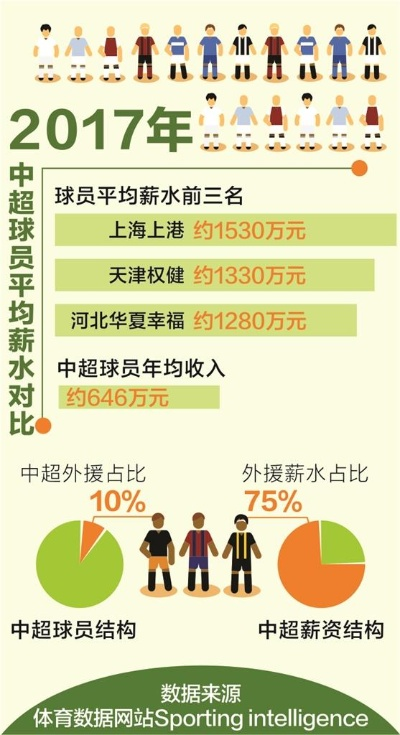 xg111太平洋：中超梯队 中超梯队队员有工资吗-第2张图片-www.211178.com_果博福布斯