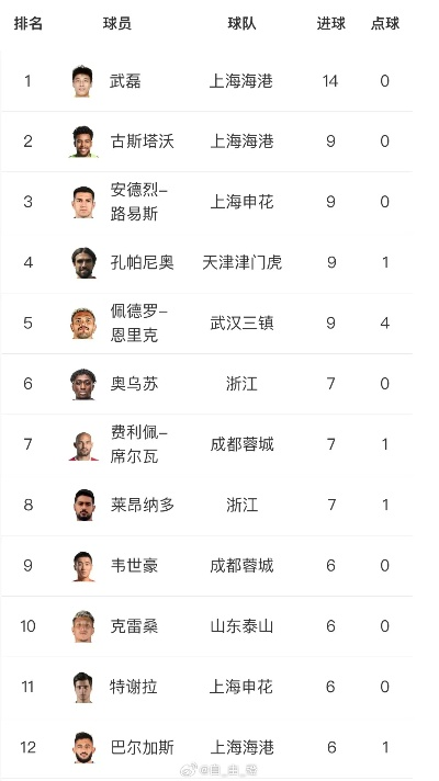 太平洋在线网址：2017中超13轮积分 各队排名及比赛结果