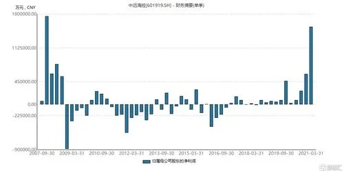 太平洋在线企业邮局：中超控股盘中涨幅达5%，股市分析与预测-第2张图片-www.211178.com_果博福布斯