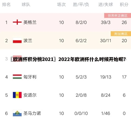 2022足球欧洲杯比分 欧洲杯2021实时比分