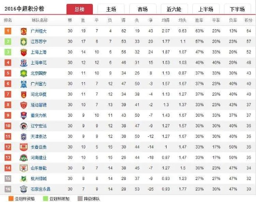 太平洋在线会员查询：2010中超22轮 2010中超最终积分榜-第2张图片-www.211178.com_果博福布斯