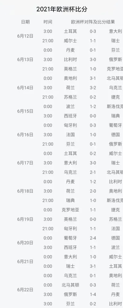 以往欧洲杯16强比分 以往欧洲杯16强比分表