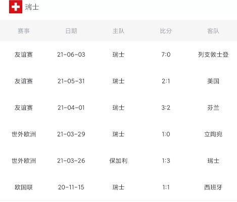 2021瑞士欧洲杯预测 分析瑞士队的实力和比赛前景