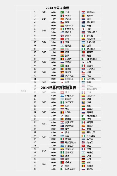 世界杯2014赛程回放 2014年世界杯全程回放高清