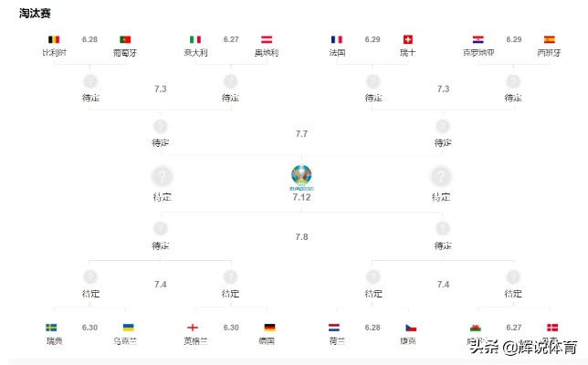 2020欧洲杯足球前瞻 2020欧洲杯16强分析