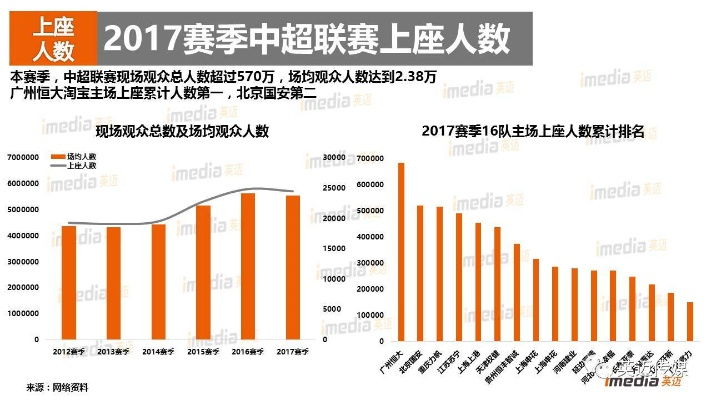 中超2017前沿 2017中超分析-第1张图片-www.211178.com_果博福布斯