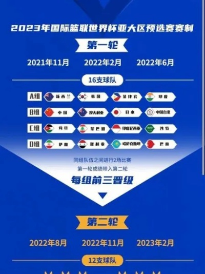 男篮世界杯2023预选赛时间公布，中国队将何时出战？-第2张图片-www.211178.com_果博福布斯