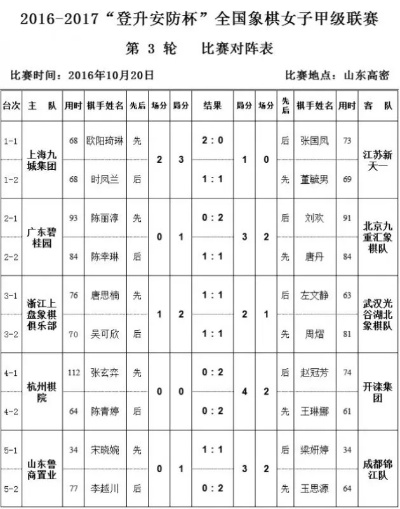 2016象棋女子比赛视频下载教学解说-第3张图片-www.211178.com_果博福布斯