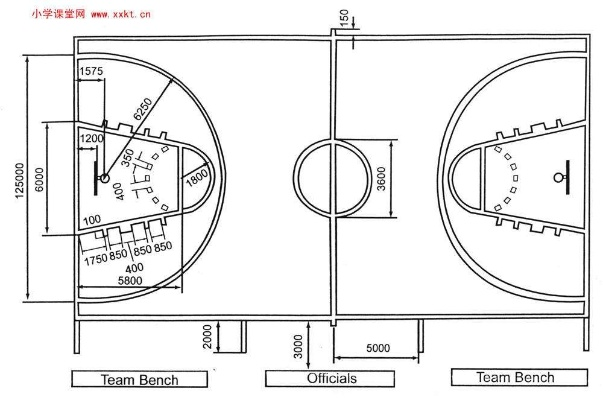 篮球场尺寸划线图详解（从线条到尺寸，全方位了解篮球场）-第3张图片-www.211178.com_果博福布斯