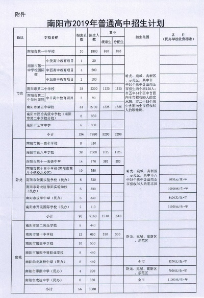 2018南阳中招网查询分数中超 2020南阳市中招录取查询