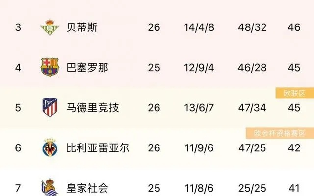 巴萨罗那欧冠回顾历年战绩，分析今年晋级可能性-第2张图片-www.211178.com_果博福布斯