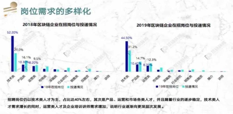 500竞彩足球官网下载探秘互联网运营岗位，BAT等一线公司招聘要求介绍