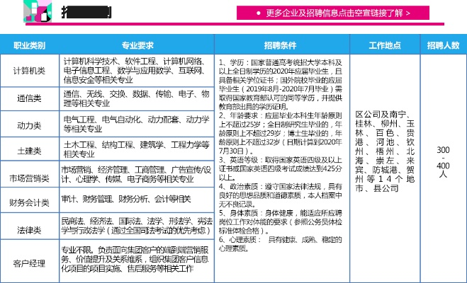 500竞彩足球官网下载探秘互联网运营岗位，BAT等一线公司招聘要求介绍-第3张图片-www.211178.com_果博福布斯