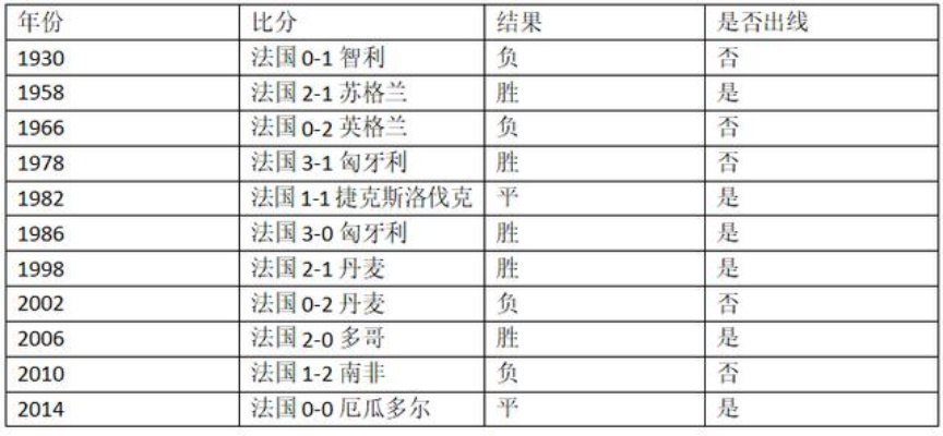 丹麦历届欧洲杯比分 丹麦历届欧洲杯成绩-第3张图片-www.211178.com_果博福布斯