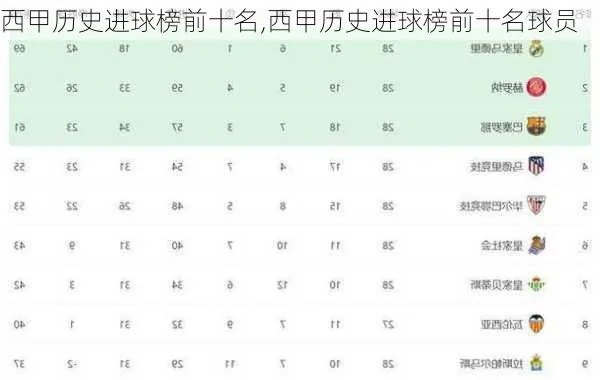 20赛季西甲角球排行榜 详细介绍西甲角球排名-第3张图片-www.211178.com_果博福布斯