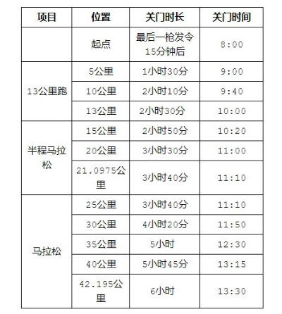 9月23日马拉松 参赛须知和比赛路线介绍-第3张图片-www.211178.com_果博福布斯