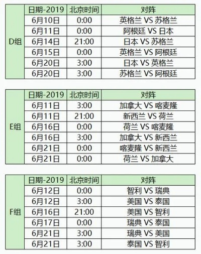 世界女足世界杯什么时候开始比赛 赛程安排及比赛时间-第2张图片-www.211178.com_果博福布斯