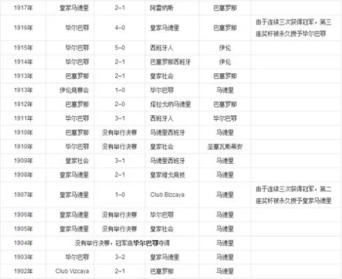 西甲联赛冠军历年 西甲冠军历史表-第2张图片-www.211178.com_果博福布斯