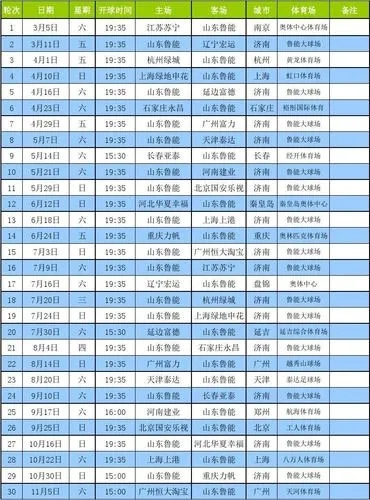 中超2021年赛程公布，你最关心哪场比赛？