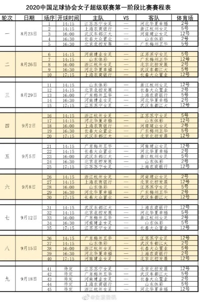 今晚女足比赛结果查询表 最新女足比赛结果