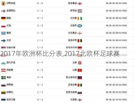 2017欧洲杯冠军比分 2017欧洲杯赛果-第3张图片-www.211178.com_果博福布斯