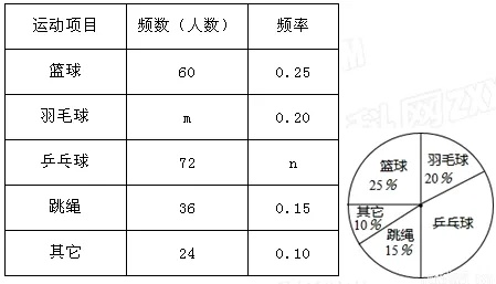 大学生羽毛球认知调查（你所不知道的羽毛球文化）