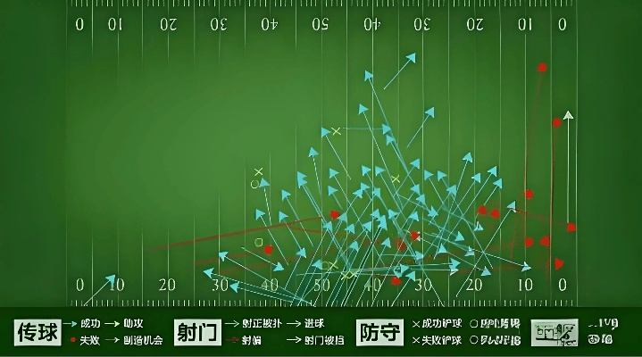 足球大数据AI智能预测介绍未来5年足球行业的发展趋势-第3张图片-www.211178.com_果博福布斯