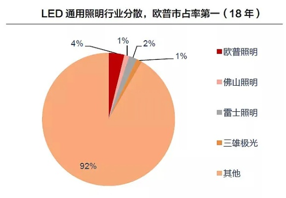 宏冠vs欧普谁才是照明界的领军者？-第2张图片-www.211178.com_果博福布斯