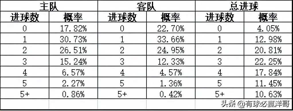 中超足彩赔率 中超足彩分析专家推荐-第2张图片-www.211178.com_果博福布斯