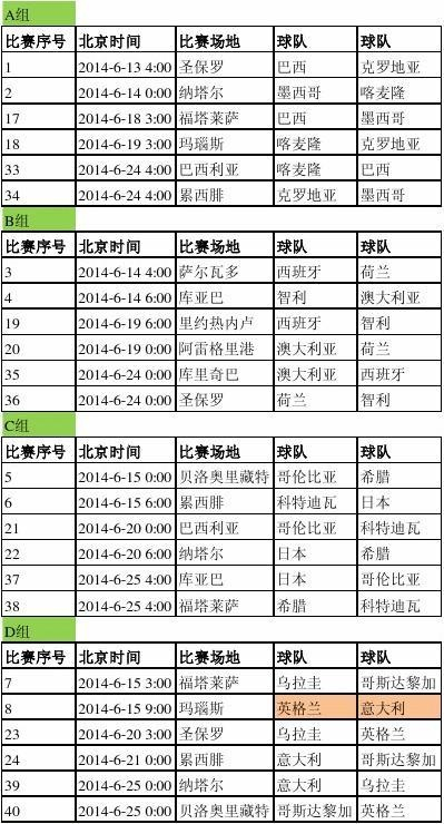 14年世界杯西班牙战绩 2014年世界杯西班牙赛程