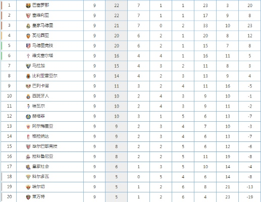 2016西甲积分榜最新排名 详细解读西甲各球队积分榜-第2张图片-www.211178.com_果博福布斯