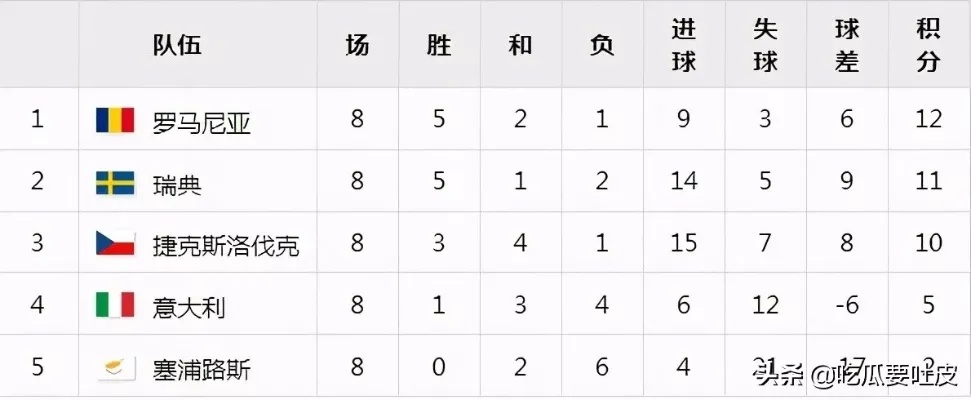 历届欧洲杯冠亚军决赛比分 历届欧洲杯决赛比赛-第3张图片-www.211178.com_果博福布斯