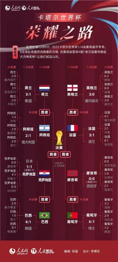 世界杯14强名单揭晓，激烈角逐即将开启-第2张图片-www.211178.com_果博福布斯