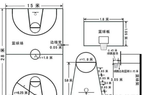 小篮球场地标准尺寸介绍（打造完美的篮球场地）