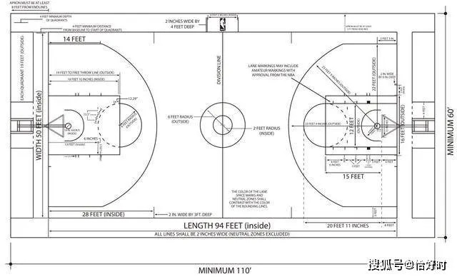 小篮球场地标准尺寸介绍（打造完美的篮球场地）-第2张图片-www.211178.com_果博福布斯