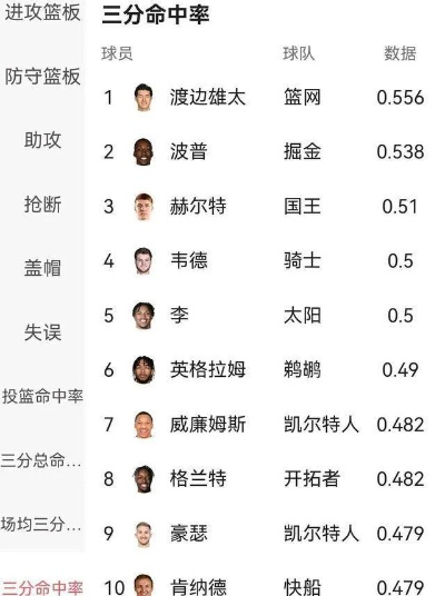 nba单场3分进球记录 nba单场3分进球记录排行榜