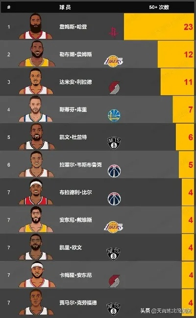 nba单场3分进球记录 nba单场3分进球记录排行榜-第3张图片-www.211178.com_果博福布斯