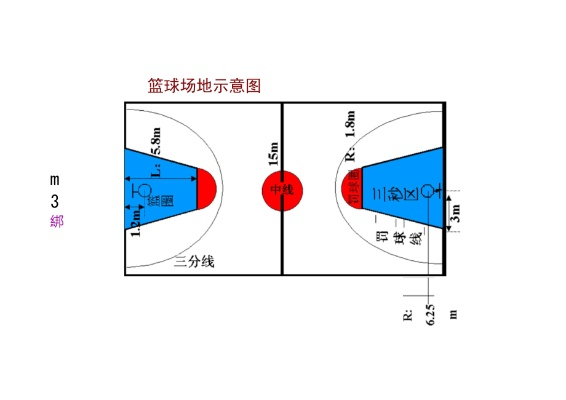 标准篮球场尺寸平面示意图，让你了解每一寸场地的设计细节-第3张图片-www.211178.com_果博福布斯