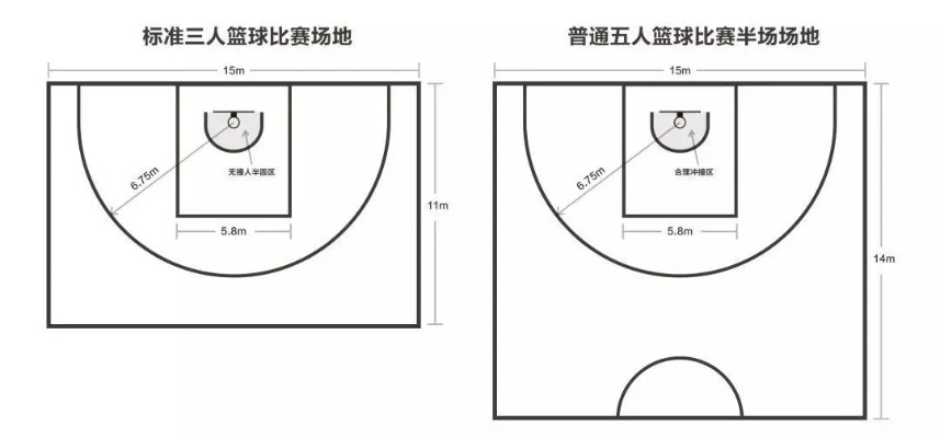 三人制篮球场地标准尺寸，让你的球技更上一层楼-第2张图片-www.211178.com_果博福布斯