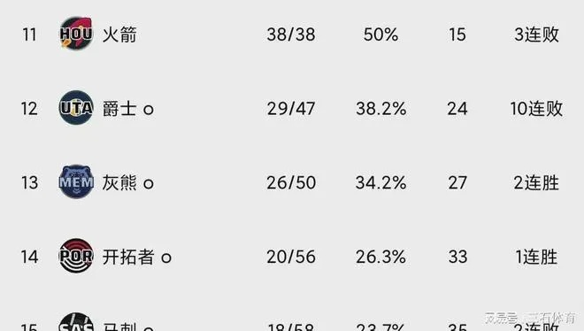 NBA季后赛场均得分排名揭晓你以为这是运营新人必须掌握的10个高效方法？其实，男友也嫌你穷