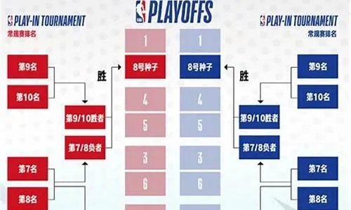 NBA季后赛场均得分排名揭晓你以为这是运营新人必须掌握的10个高效方法？其实，男友也嫌你穷-第2张图片-www.211178.com_果博福布斯