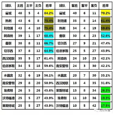 免费足球推荐论坛，如何提高胜率并赚取稳定收益？