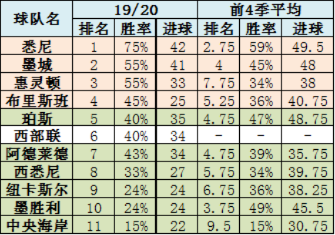 免费足球推荐论坛，如何提高胜率并赚取稳定收益？-第2张图片-www.211178.com_果博福布斯