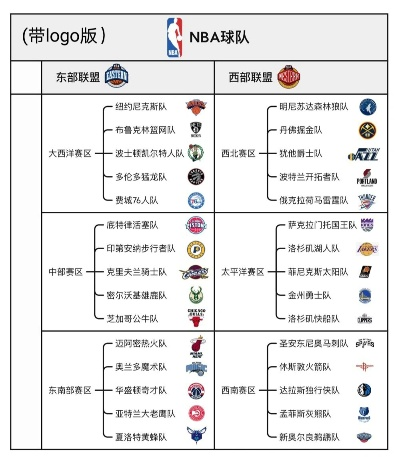 NBA球迷必看这些球队你都知道吗？